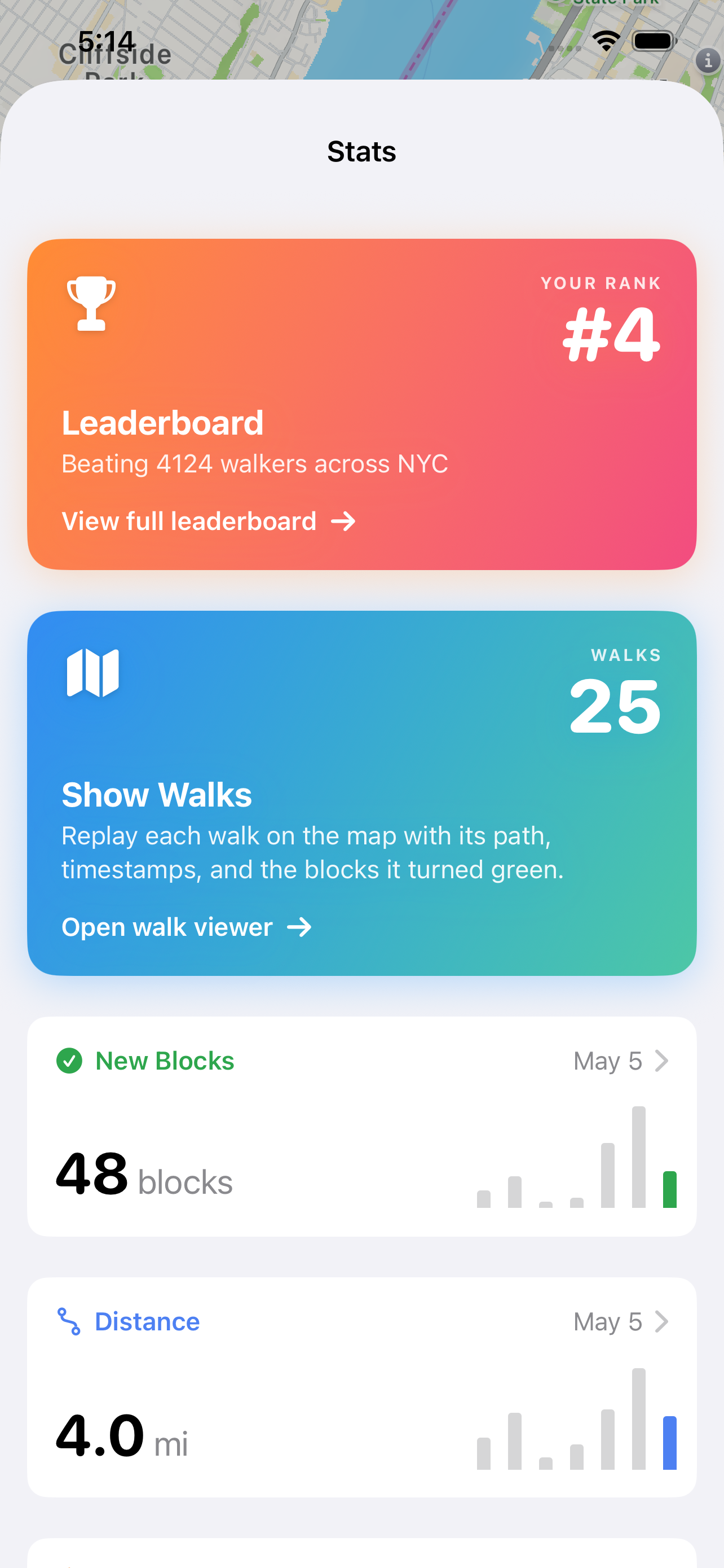 Bar chart of new blocks walked per day