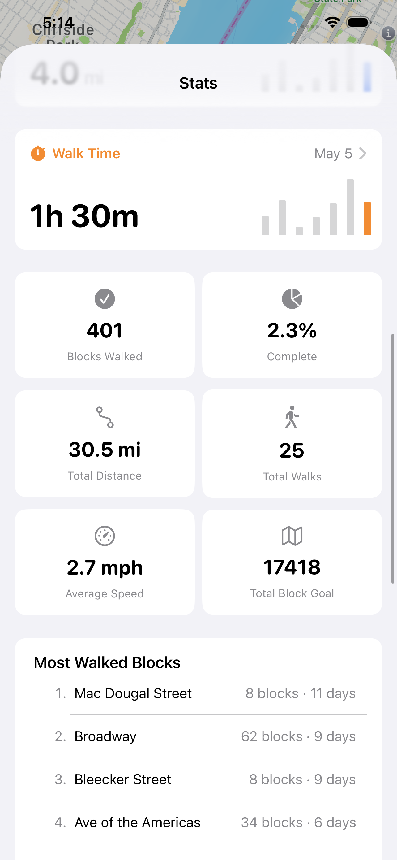 Bar chart of walking distance per day